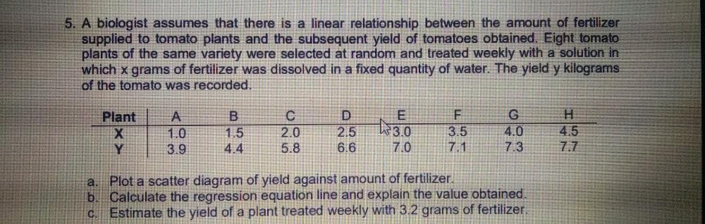 5. A biologist assumes that there is a linear relationship between the amount of fertilizer
supplied to tomato plants and the subsequent yield of tomatoes obtained. Eight tomato
plants of the same variety were selected at random and treated weekly with a solution in
which x grams of fertilizer was dissolved in a fixed quantity of water. The yield y kilograms
of the tomato was recorded.
Plant
A
3.0
4.0
7.3
2.5
3.5
1.5
4.4
4.5
7.7
1.0
2.0
Y
3.9
5.8
6.6
7.0
7.1
a. Plot a scatter diagram of yield against amount of fertilizer.
b. Calculate the regression equation line and explain the value obtained.
C. Estimate the yield of a plant treated weekly with 3.2 grams of fertilizer.
