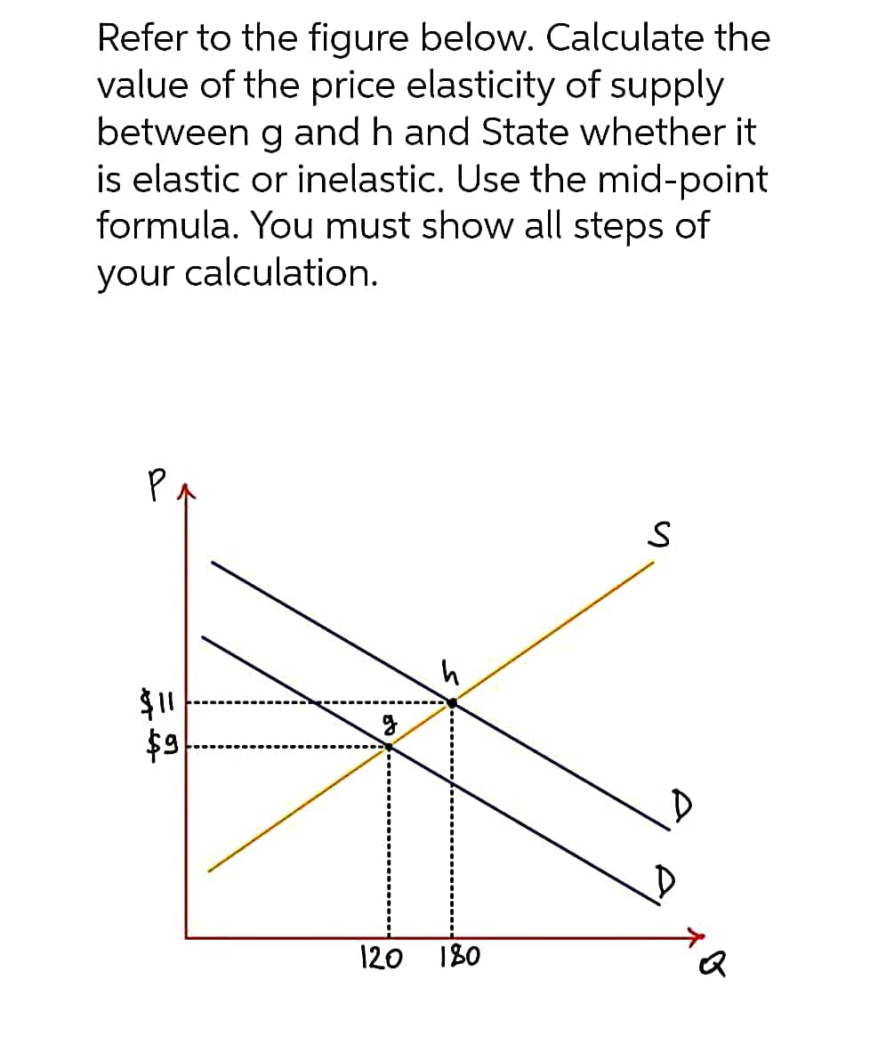 Refer to the figure below. Calculate the
value of the price elasticity of supply
between g and h and State whether it
is elastic or inelastic. Use the mid-point
formula. You must show all steps of
your calculation.
р.
$11
$9
g
h
120 180
S
Q