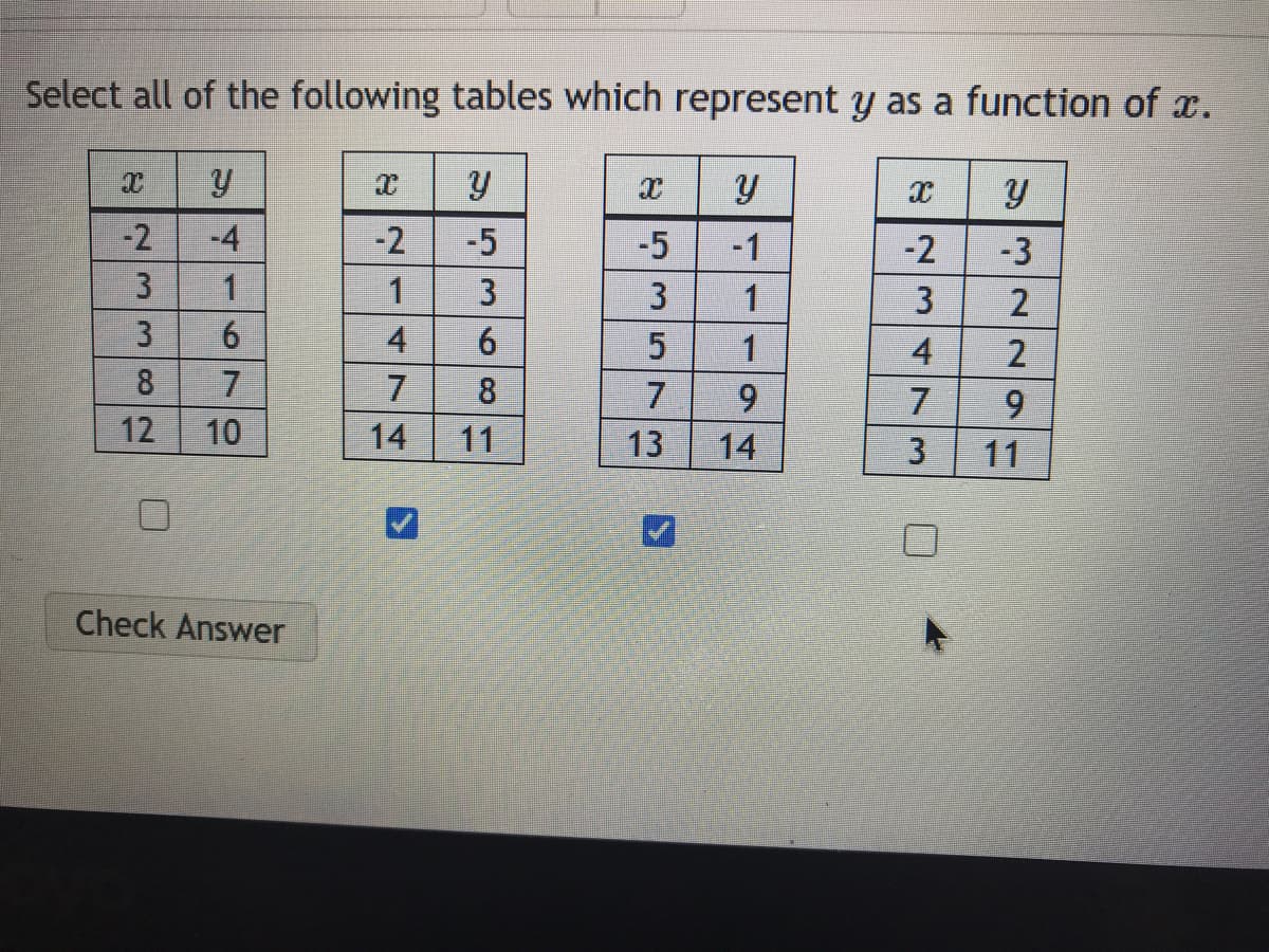 Select all of the following tables which represent y as a function of x.
-2
-4
-2
-5
-5
-1
-2
-3
3
1
1
3
3
2
2
8
7
7
9.
10
14
13
14
11
4.
3.
11
91
68
1,
4.
2.
1.

