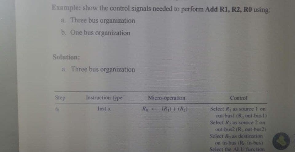 Example: show the control signals needed to perform Add R1, R2, RO using:
a. Three bus organization
b. One bus organization
Solution:
a. Three bus organization
Step
Instruction type
Micro-operation
Control
Inst-x
Ro
(R) + (R;)
Select R, as source I on
out-busl (R, out-bus 1)
Select R as source 2 on
out-bus2 (R out-bus2)
to
Select Ra as destination
on in-bus (Ro in-bus)
Select the ALU function
