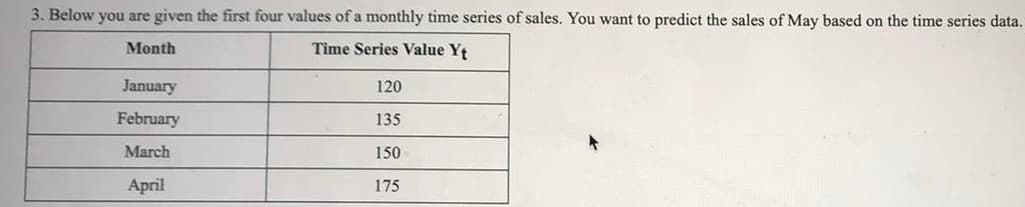 3. Below you are given the first four values of a monthly time series of sales. You want to predict the sales of May based
the time series data.
Month
Time Series Value Yt
January
120
February
135
March
150
April
175
