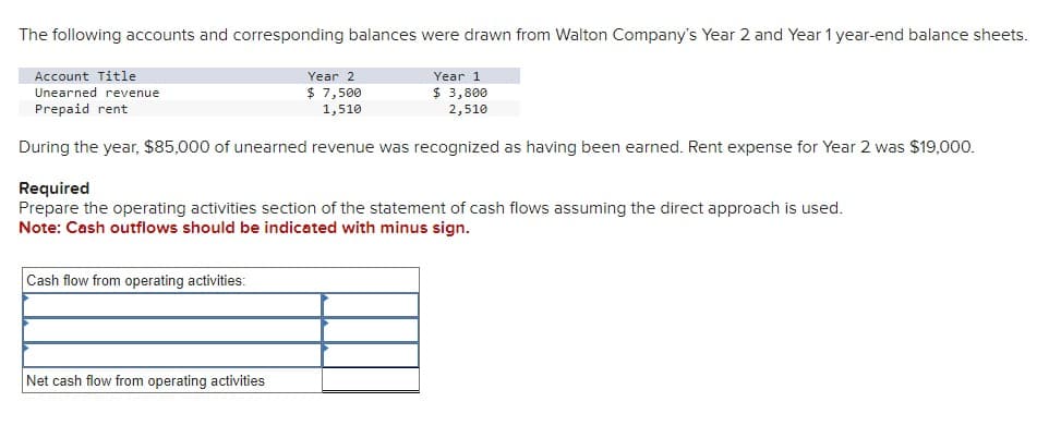 The following accounts and corresponding balances were drawn from Walton Company's Year 2 and Year 1 year-end balance sheets.
Account Title
Unearned revenue
Prepaid rent
Year 2
$ 7,500
Year 1
$ 3,800
1,510
2,510
During the year, $85,000 of unearned revenue was recognized as having been earned. Rent expense for Year 2 was $19,000.
Required
Prepare the operating activities section of the statement of cash flows assuming the direct approach is used.
Note: Cash outflows should be indicated with minus sign.
Cash flow from operating activities:
Net cash flow from operating activities