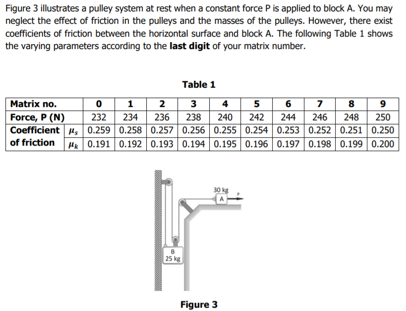 Figure 3 illustrates a pulley system at rest when a constant force P is applied to block A. You may
neglect the effect of friction in the pulleys and the masses of the pulleys. However, there exist
coefficients of friction between the horizontal surface and block A. The following Table 1 shows
the varying parameters according to the last digit of your matrix number.
Table 1
Matrix no.
1 2 3
4 5
6 7 8 9
Force, P (N)
Coefficient µs 0.259 | 0.258 0.257 | 0.256 0.255 0.254 0.253 | 0.252 0.251 | 0.250
232
234
236
238
240
242
244
246
248
250
of friction
Hk 0.191
0.192 0.193 0.194 0.195 0.196 | 0.197 0.198 || 0.199 0.200
30 kg
A
B
25 kg
Figure 3
