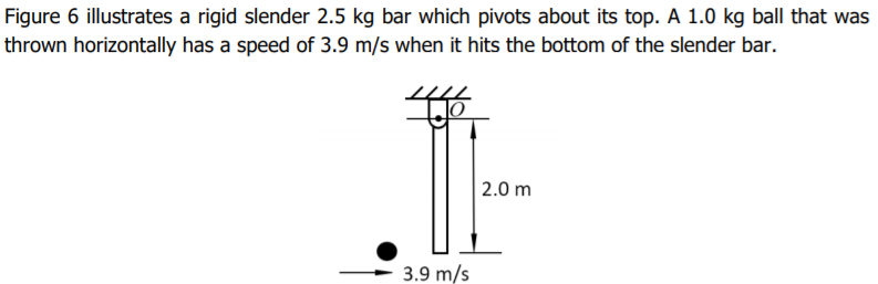 Figure 6 illustrates a rigid slender 2.5 kg bar which pivots about its top. A 1.0 kg ball that was
thrown horizontally has a speed of 3.9 m/s when it hits the bottom of the slender bar.
绝
2.0 m
3.9 m/s
