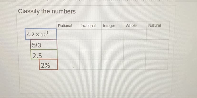Classify the numbers
Rational
Irrational
Integer
Whole
Natural
4.2 x 10
5/3
2.5
2%
