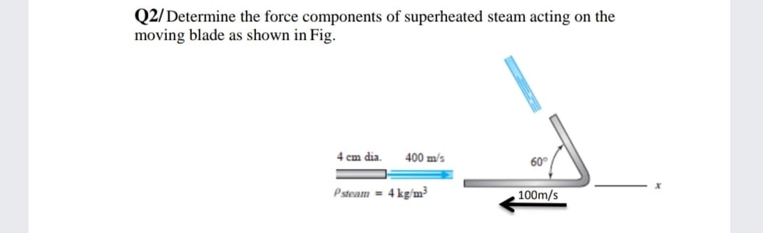 Q2/Determine the force components of superheated steam acting on the
moving blade as shown in Fig.
4 cm dia.
400 m/s
60°
Psteam = 4 kg/m³
100m/s
