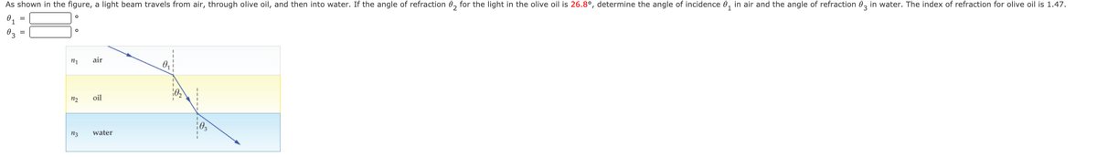 As shown in the figure, a light beam travels from air, through olive oil, and then into water. If the angle of refraction 0, for the light in the olive oil is 26.8°, determine the angle of incidence 0, in air and the angle of refraction 0, in water. The index of refraction for olive oil is 1.47.
air
n2
oil
13
water
