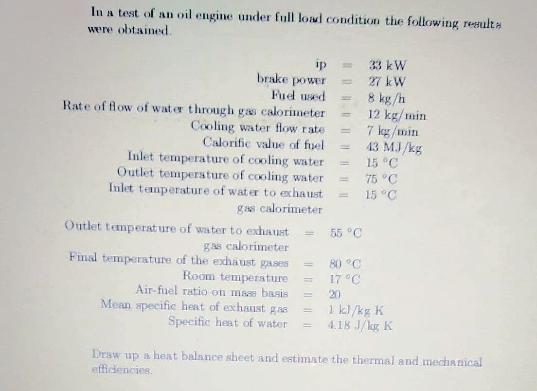 In a test of an oil engine under full load condition the following reaulta
were obtained.
ip
33 kW
brake power
27 kW
8 kg/h
12 kg/min
7 kg/min
43 MJ/kg
15 °C
75 °C
Fuel used
Rate of flow of water through gas calorimeter
Cooling water flow rate
Calorific value of fuel
Inlet temperature of cooling water
Outlet temperature of cooling water
Inlet temperature of wat er to exhaust
gas calorimeter
15°C
Outlet temperat ure of water to exhaust
55 °C
gas calorimeter
Final temperature of the exhaust gases
Room temperature
Air-fuel ratio on maas basis
80 °C
17 °C
20
Mean specific heat of exhaust gas
Specific heat of water
1 kl /kg K
4.18 J/kg K
Draw up a heat balance sheet and estimate the thermal and mechanical
efficiencies.
