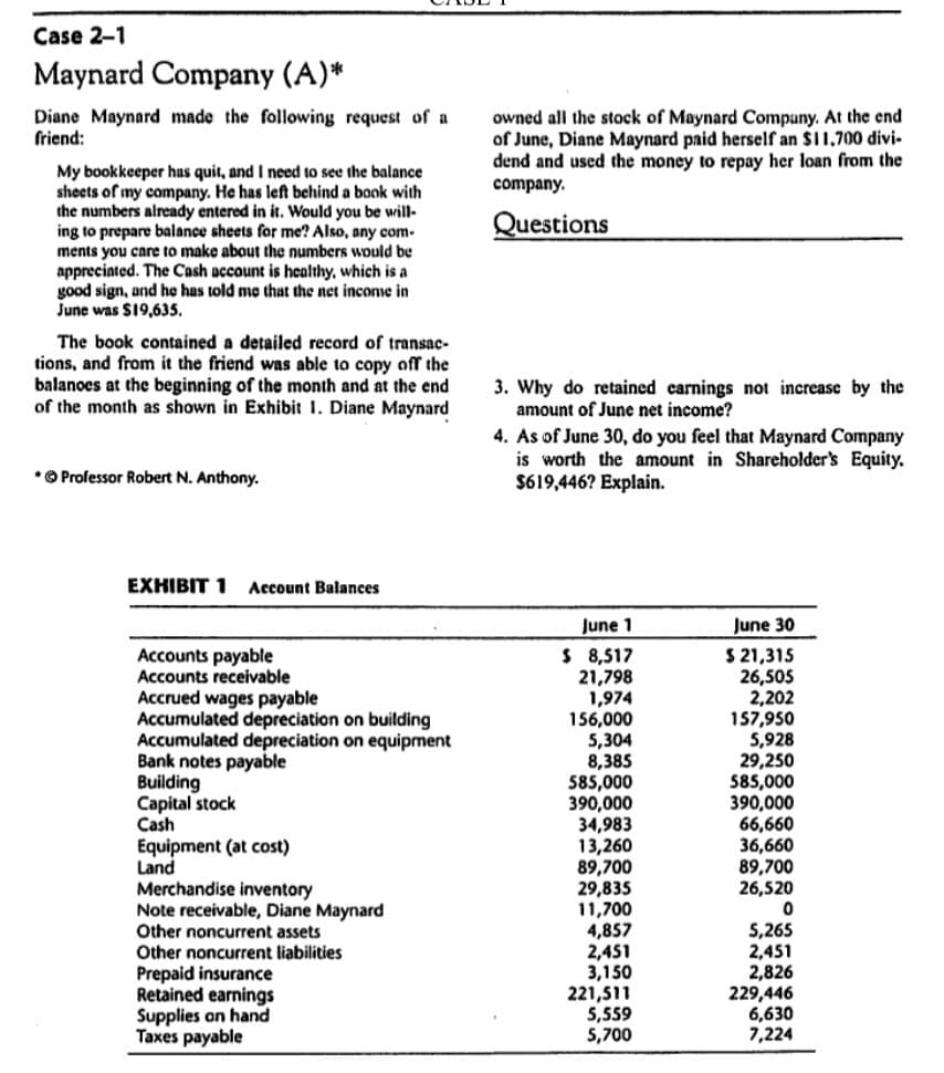 Case 2-1
Maynard Company (A)*
Diane Maynard made the following request of a
friend:
owned all the stock of Maynard Company. At the end
of June, Diane Maynard paid herself an $11,700 divi-
dend and used the money to repay her loan from the
My bookkeeper has quit, and I need to see the balance
sheets of my company. He has left behind a book with
the numbers already entered in it. Would you be will-
ing to prepare balance sheets for me? Also, any com-
ments you care to make about the numbers would be
appreciated. The Cash account is hcalthy, which is a
good sign, and he has told me that the net inconse in
June was S19,635.
company.
Questions
The book contained a detailed record of transac-
tions, and from it the friend was able to copy off the
balanoes at the beginning of the month and at the end
of the month as shown in Exhibit 1. Diane Maynard
3. Why do retained earnings not increase by the
amount of June net income?
4. As of June 30, do you feel that Maynard Company
is worth the amount in Shareholder's Equity.
$619,446? Explain.
•O Professor Robert N. Anthony.
EXHIBIT 1 Account Balances
June 1
June 30
Accounts payable
Accounts receivable
Accrued wages payable
Accumulated depreciation on building
Accumulated depreciation on equipment
Bank notes payable
Building
Capital stock
Cash
Equipment (at cost)
Land
Merchandise inventory
Note receivable, Diane Maynard
Other noncurrent assets
S 8,517
21,798
1,974
156,000
5,304
8,385
585,000
390,000
34,983
13,260
89,700
29,835
11,700
4,857
2,451
3,150
221,511
5,559
5,700
$ 21,315
26,505
2,202
157,950
5,928
29,250
585,000
390,000
66,660
36,660
89,700
26,520
Other noncurrent liabilities
Prepaid insurance
Retained earnings
Supplies on hand
Taxes payable
5,265
2,451
2,826
229,446
6,630
7,224
