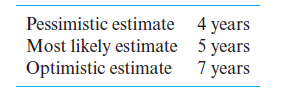 Pessimistic estimate 4 years
Most likely estimate 5 years
Optimistic estimate 7 years

