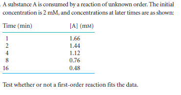 A substance A is consumed by a reaction of unknown order. The initial
concentration is 2 mM, and concentrations at later times are as shown:
Time (min)
[A] (mM)
1
1.66
2
1.44
4
1.12
8
0.76
16
0.48
Test whether or not a first-order reaction fits the data.
