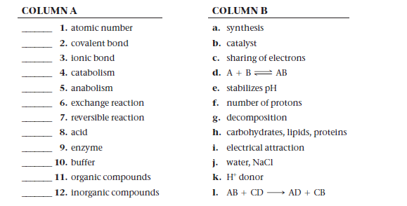COLUMN A
COLUMN B
1. atomic number
a. synthesis
b. catalyst
c. sharing of electrons
2. covalent bond
3. ionic bond
4. catabolism
d. A + B= AB
5. anabolism
e. stabilizes pH
f. number of protons
g. decomposition
6. exchange reaction
7. reversible reaction
8. acid
h. carbohydrates, lipids, proteins
i. electrical attraction
j. water, NaCI
9. enzyme
10. buffer
11. organic compounds
12. inorganic compounds
k. H* donor
1. АВ + CD
» AD + CB
