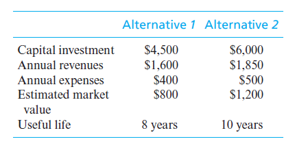 Alternative 1 Alternative 2
Capital investment
$4,500
$6,000
Annual revenues
$1,600
$1,850
Annual expenses
Estimated market
$400
$800
$500
$1,200
value
Useful life
8 years
10 years
