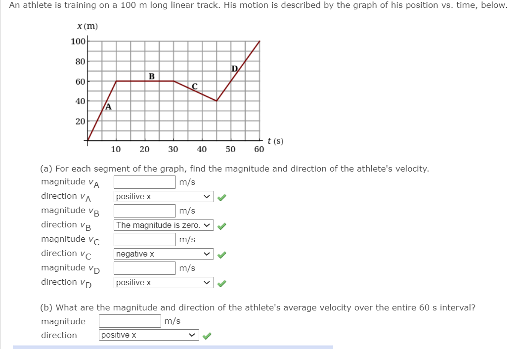 An athlete is training on a 100 m long linear track. His motion is described by the graph of his position vs. time, below.
X (m)
100
80
D
B
60
40
A
20
t (s)
60
10
20
30
40
50
(a) For each segment of the graph, find the magnitude and direction of the athlete's velocity.
magnitude va
m/s
direction VA
positive x
magnitude vB
m/s
direction VB
The magnitude is zero. v
magnitude vc
m/s
direction vC
negative x
magnitude vp
m/s
direction VD
positive x
(b) What are the magnitude and direction of the athlete's average velocity over the entire 60 s interval?
magnitude
m/s
direction
positive x
