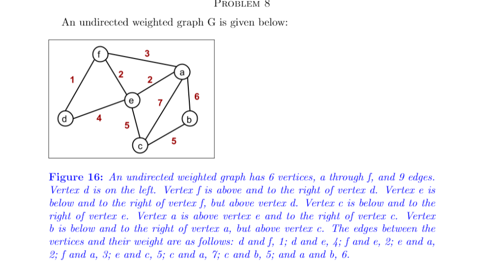 PROBLEM 8
An undirected weighted graph G is given below:
3
e
4
Figure 16: An undirected weighted graph has 6 vertices, a through f, and 9 edges.
Verter d is on the left. Verter f is above and to the right of verter d. Vertex e is
below and to the right of vertex f, but above vertex d. Verter c is below and to the
right of vertex e. Verter a is above verter e and to the right of vertex c. Verter
b is below and to the right of verter a, but above vertex c. The edges between the
vertices and their weight are as follows: d and f, 1; d and e, 4; ƒ and e, 2; e and a,
2; f and a, 3; е аnd c, 5; с and a, 7; с and b, 5; and a anпd b, 6.
