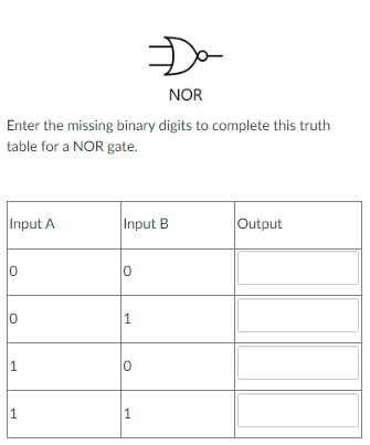 Do-
NOR
Enter the missing binary digits to complete this truth
table for a NOR gate.
Input A
Input B
Output
0
0
0
1
1
1
0
1