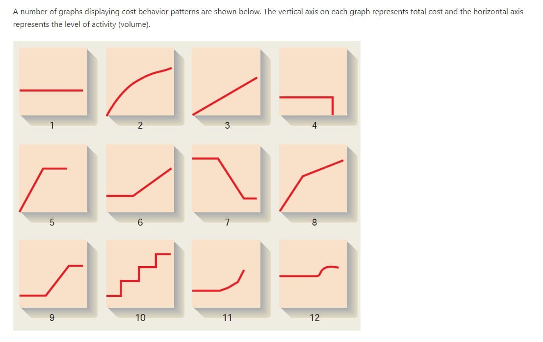 A number of graphs displaying cost behavior patterns are shown below. The vertical axis on each graph represents total cost and the horizontal axis
represents the level of activity (volume).
1
2
4
FPPE
7
8
10
11
12
