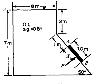 -8m-
3m
Oil,
s.g.=aB1
7m
1 m
1.0m
B
F
50°
