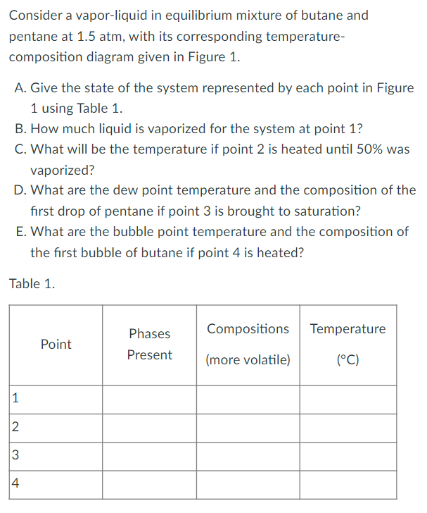 Consider a vapor-liquid in equilibrium mixture of butane and
pentane at 1.5 atm, with its corresponding temperature-
composition diagram given in Figure 1.
A. Give the state of the system represented by each point in Figure
1 using Table 1.
B. How much liquid is vaporized for the system at point 1?
C. What will be the temperature if point 2 is heated until 50% was
vaporized?
D. What are the dew point temperature and the composition of the
fırst drop of pentane if point 3 is brought to saturation?
E. What are the bubble point temperature and the composition of
the first bubble of butane if point 4 is heated?
Table 1.
Phases
Compositions
Temperature
Point
Present
(more volatile)
(°C)
2
3
1,
