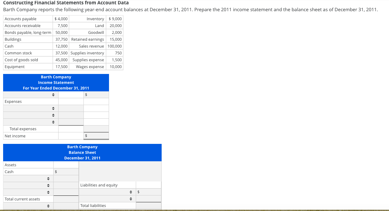 Constructing Financial Statements from Account Data
Barth Company reports the following year-end account balances at December 31, 2011. Prepare the 2011 income statement and the balance sheet as of December 31, 2011.
Accounts payable
$ 4,000
Inventory $ 9,000
Accounts receivable
7,500
Land 20,000
Bonds payable, long-term 50,000
Goodwill
2,000
Buildings
37,750 Retained earnings 15,000
Cash
12,000
Sales revenue 100,000
Common stock
37,500 Supplies inventory
750
Cost of goods sold
45,000 Supplies expense
1,500
Equipment
17,500
Wages expense 10,000
Barth Company
Income Statement
For Year Ended December 31, 2011
$4
Expenses
Total expenses
Net income
$.
Barth Company
Balance Sheet
December 31, 2011
Assets
Cash
2$
Liabilities and equity
$4
Total current assets
Total liabilities
