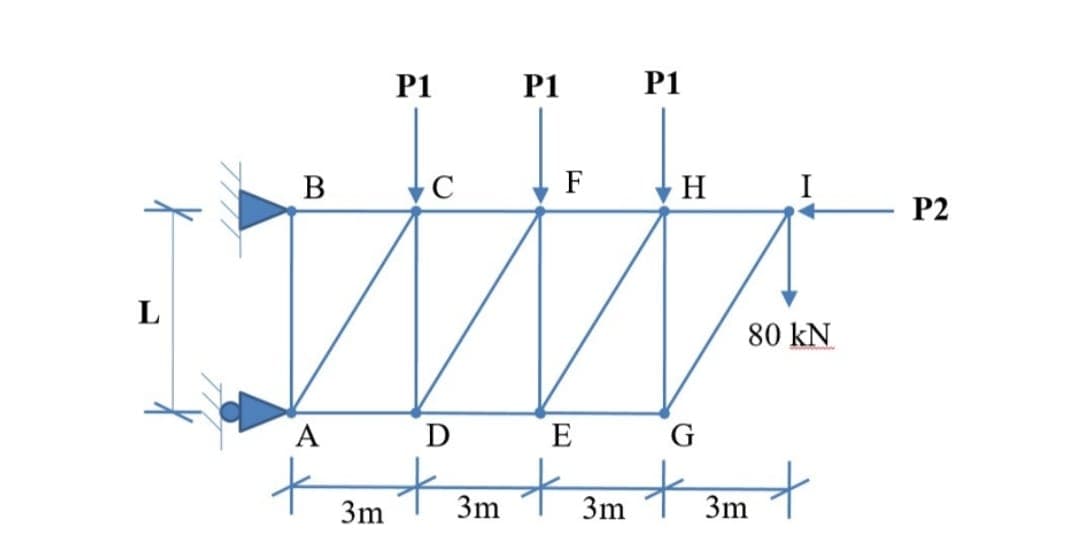 P1
P1
P1
в
C
F
H I
P2
L
80 kN
А
D
E
G
3m
3m
3m
