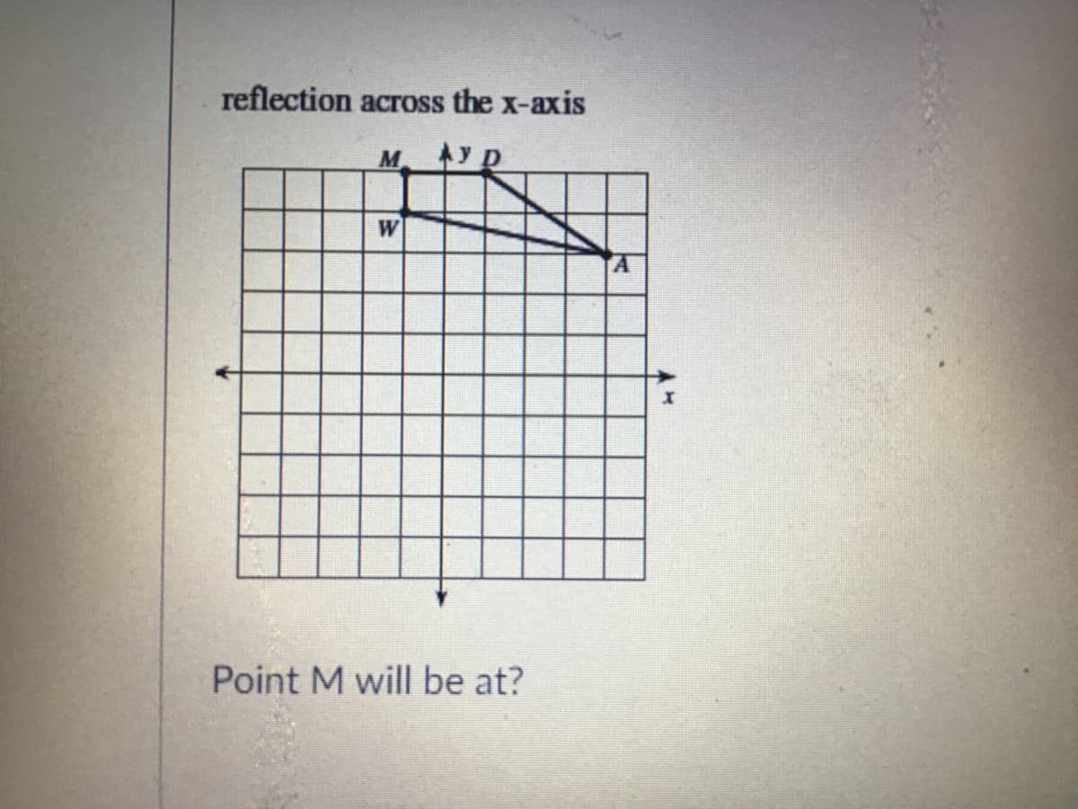 reflection across the x-axis
M
Ay D
W
Point M will be at?
