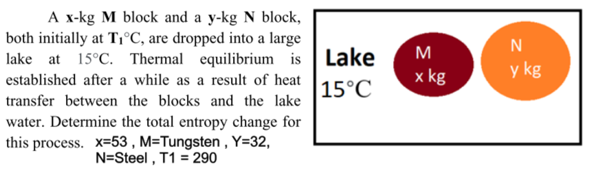 A x-kg M block and a y-kg N block,
both initially at T1°C, are dropped into a large
lake at 15°C. Thermal
M
equilibrium is| Lake
x kg
y kg
established after a while as a result of heat
|15°C
transfer between the blocks and the lake
water. Determine the total entropy change for
this process. x=53 , M=Tungsten , Y=32,
N=Steel , T1 = 290
