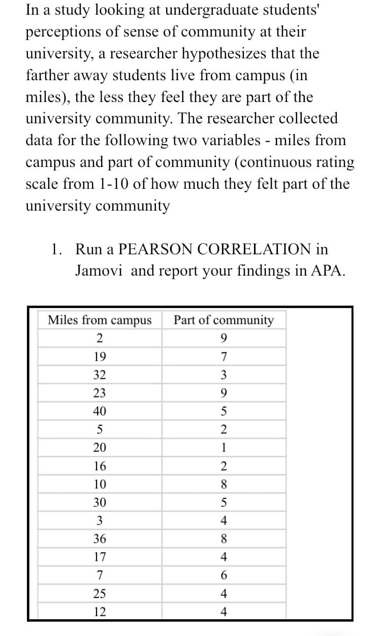 In a study looking at undergraduate students'
perceptions of sense of community at their
university, a researcher hypothesizes that the
farther away students live from campus (in
miles), the less they feel they are part of the
university community. The researcher collected
data for the following two variables - miles from
campus and part of community (continuous rating
scale from 1-10 of how much they felt part of the
university community
1. Run a PEARSON CORRELATION in
Jamovi and report your findings in APA.
Miles from campus
Part of community
2
9.
19
7
32
3
23
9.
40
5
5
20
1
16
2
10
8
30
5
3
4
36
8
17
4
7
25
4
12
4
