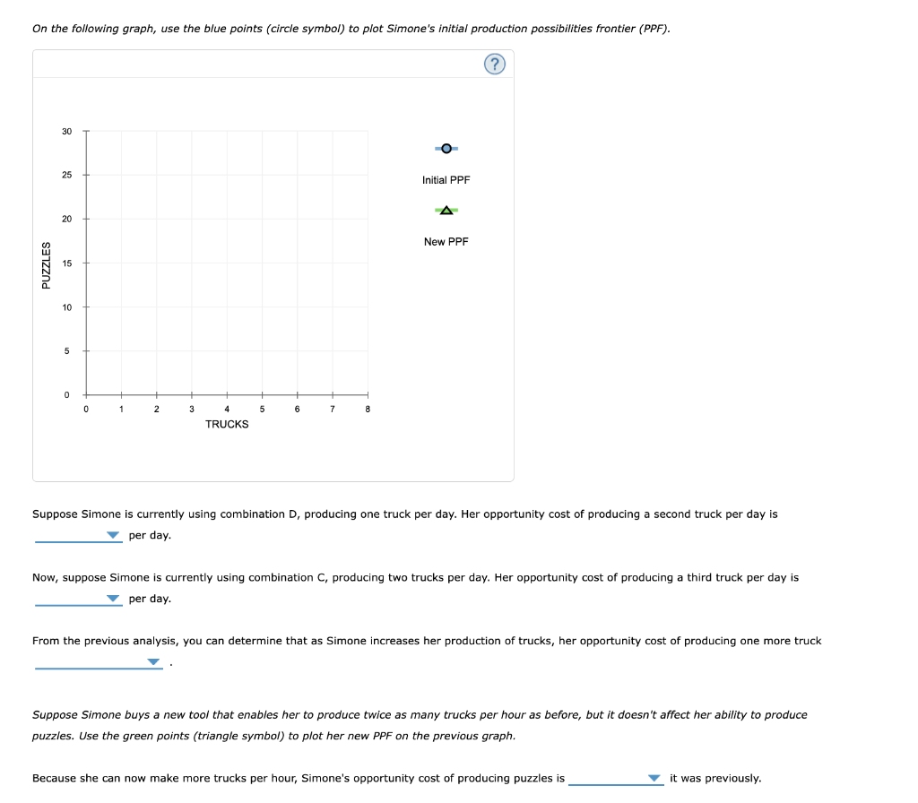 On the following graph, use the blue points (circle symbol) to plot Simone's initial production possibilities frontier (PPF).
30
25
Initial PPF
20
New PPF
15
10
5
1
3
4
6
7
8
TRUCKS
Suppose Simone is currently using combination D, producing one truck per day. Her opportunity cost of producing a second truck per day is
v per day.
Now, suppose Simone is currently using combination C, producing two trucks per day. Her opportunity cost of producing a third truck per day is
per day.
From the previous analysis, you can determine that as Simone increases her production of trucks, her opportunity cost of producing one more truck
Suppose Simone buys a new tool that enables her to produce twice as many trucks per hour as before, but it doesn't affect her ability to produce
puzzles. Use the green points (triangle symbol) to plot her new PPF on the previous graph.
Because she can now make more trucks per hour, Simone's opportunity cost of producing puzzles is
it was previously.
PUZZLES
