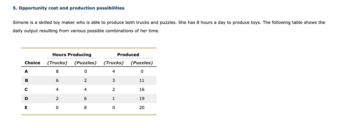 5. Opportunity cost and production possibilities
Simone is a skilled toy maker who is able to produce both trucks and puzzles. She has 8 hours a day to produce toys. The following table shows the
daily output resulting from various possible combinations of her time.
Hours Producing
Produced
Choice
(Trucks)
(Puzzles)
(Trucks)
(Puzzles)
A
8.
4
B
6
3
11
4
4
2
16
D
1
19
E
8
20
