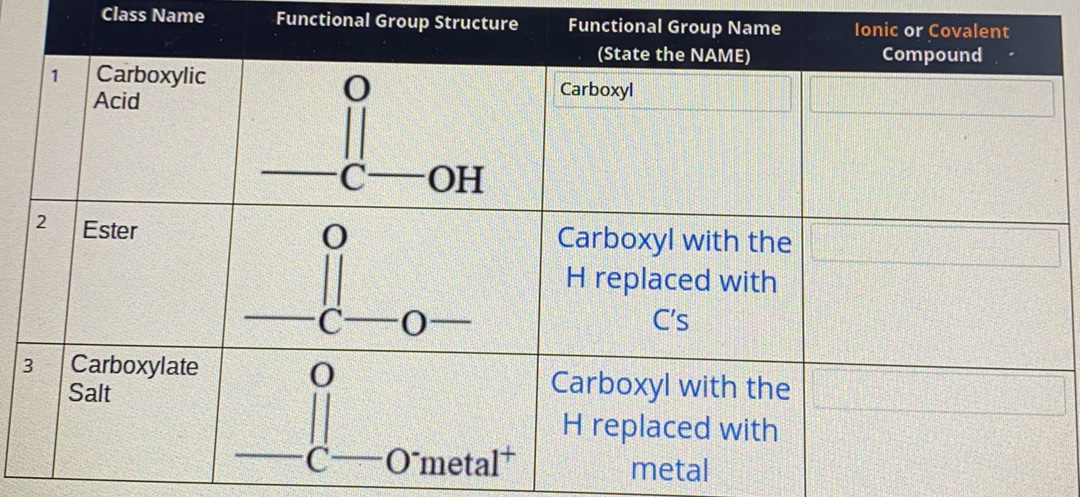 Class Name
Functional Group Structure
Functional Group Name
lonic or Covalent
(State the NAME)
Compound
1
Carboxylic
Carboxyl
Acid
C-
OH-
Ester
Carboxyl with the
H replaced with
C's
Carboxylate
Salt
3.
Carboxyl with the
H replaced with
C-O'metal*
metal
