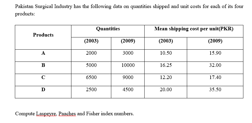 Pakistan Surgical Industry has the following data on quantities shipped and unit costs for each of its four
products:
Quantities
Mean shipping cost per unit(PKR)
Products
(2003)
(2009)
(2003)
(2009)
A
2000
3000
10.50
15.90
В
5000
10000
16.25
32.00
C
6500
9000
12.20
17.40
D
2500
4500
20.00
35.50
Compute Laspeyre. Paaches and Fisher index numbers.
