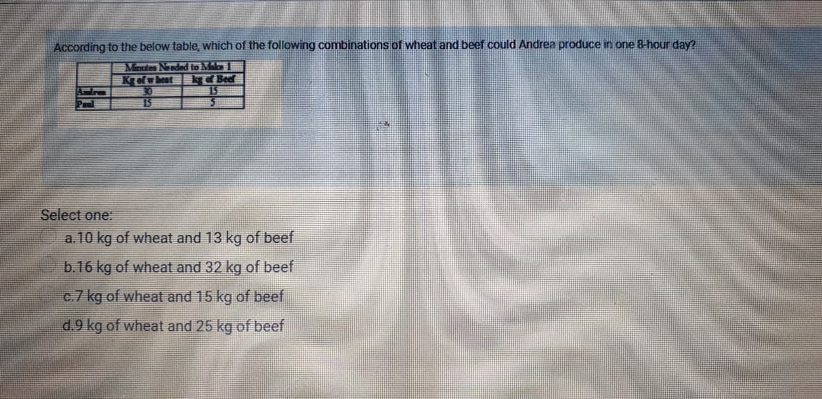 According to the below table, which of the following combinations of wheat and beef could Andrea produce in one 8-hour day2
Mates Needed to Make
K clwbeat
30
15
Select one
a 10 kg of wheat and 13 kg of beef.
b.16 kg of wheat and 32 kg of beef
c/ kg of wheat and 15 kg of beef
d.9 kg of wheat and 25 kg of beef
