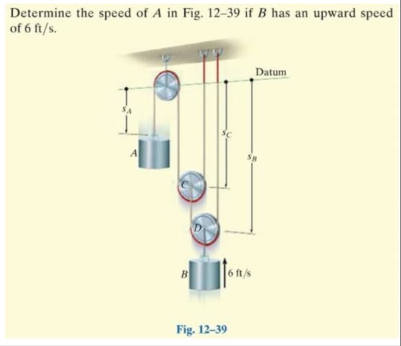 Determine the speed of A in Fig. 12-39 if B has an upward speed
of 6 ft/s.
Datum
SA
SC
A
B
6 ft/s
Fig. 12-39
