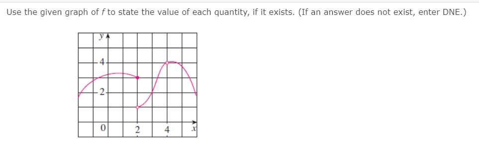 Use the given graph of f to state the value of each quantity, if it exists. (If an answer does not exist, enter DNE.)
4
-2-
