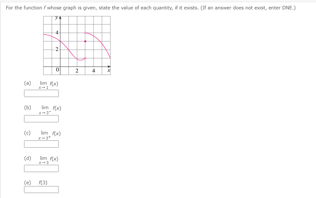 For the function f whose graph is given, state the value of each quantity, if it exists. (If an answer does not exist, enter DNE.)
y
4
2.
2
4
(a)
lim f(x)
x-1
(b)
lim f(x)
x-3-
(c)
lim f(x)
x-3+
(d)
lim f(x)
x-3
(e)
f(3)
