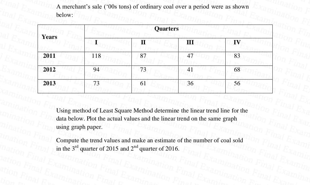 A merchant's sale (*00s tons) of ordinary coal over a period were as shown
ination inal Compute the trend values and make an estimate of the number of coal sold
Tation Fir
ion Fina
below:
Quarters
IV
Years
II
III
I
83
47
87
118
2011
Final
Final E
68
41
73
94
2012
56
36
61
73
2013
Using method of Least Square Method determine the linear trend line for the
data below. Plot the actual values and the linear trend on the same graph
Final Exal
using graph paper.
ination Fina
quarter of 2016.
nation
quarter of 2015 and 2nd
in the 3rd
