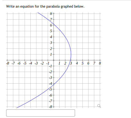Write an equation for the parabola graphed below.
8+
6
5-
4-
3-
2-
-8 -7 -6 -5 4 -3 -2 -1
1 2 3 4 5 6 7 8
-2
-3-
4
-5-
-6
-7
--8+
