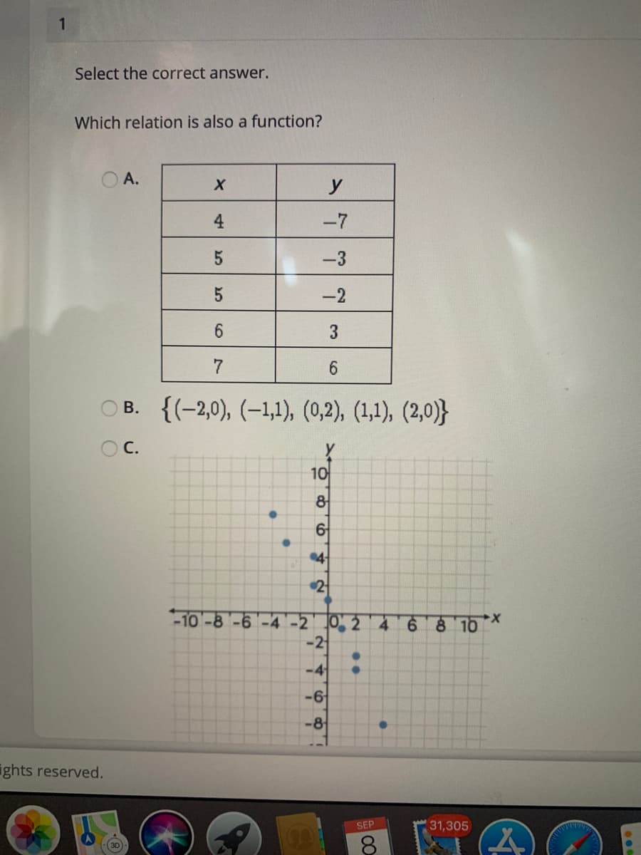 1
Select the correct answer.
Which relation is also a function?
O A.
y
4
-7
-3
-2
6.
7
B. {(-2,0), (–1,1), (0,2), (1,1), (2,0)}
OC.
10
8
6
4
2
-10 -8 -6 -4-2
-2
4 6 8 1b
-4
-6
-8
ights reserved.
SEP
31,305
8
(30
