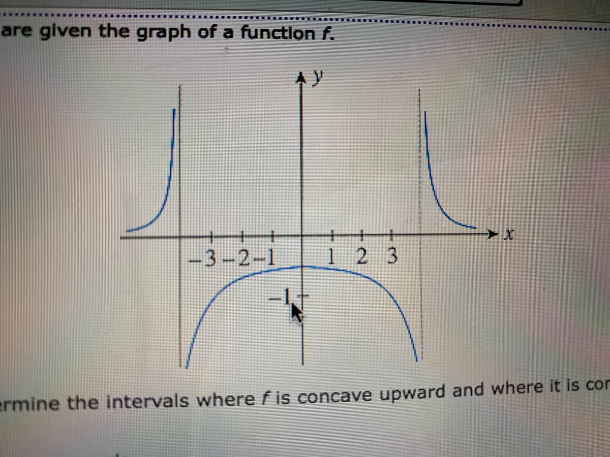 *********
are given the graph of a function f.
y
-3-2-1
123
-1
ermine the intervals where f is concave upward and where it is con
