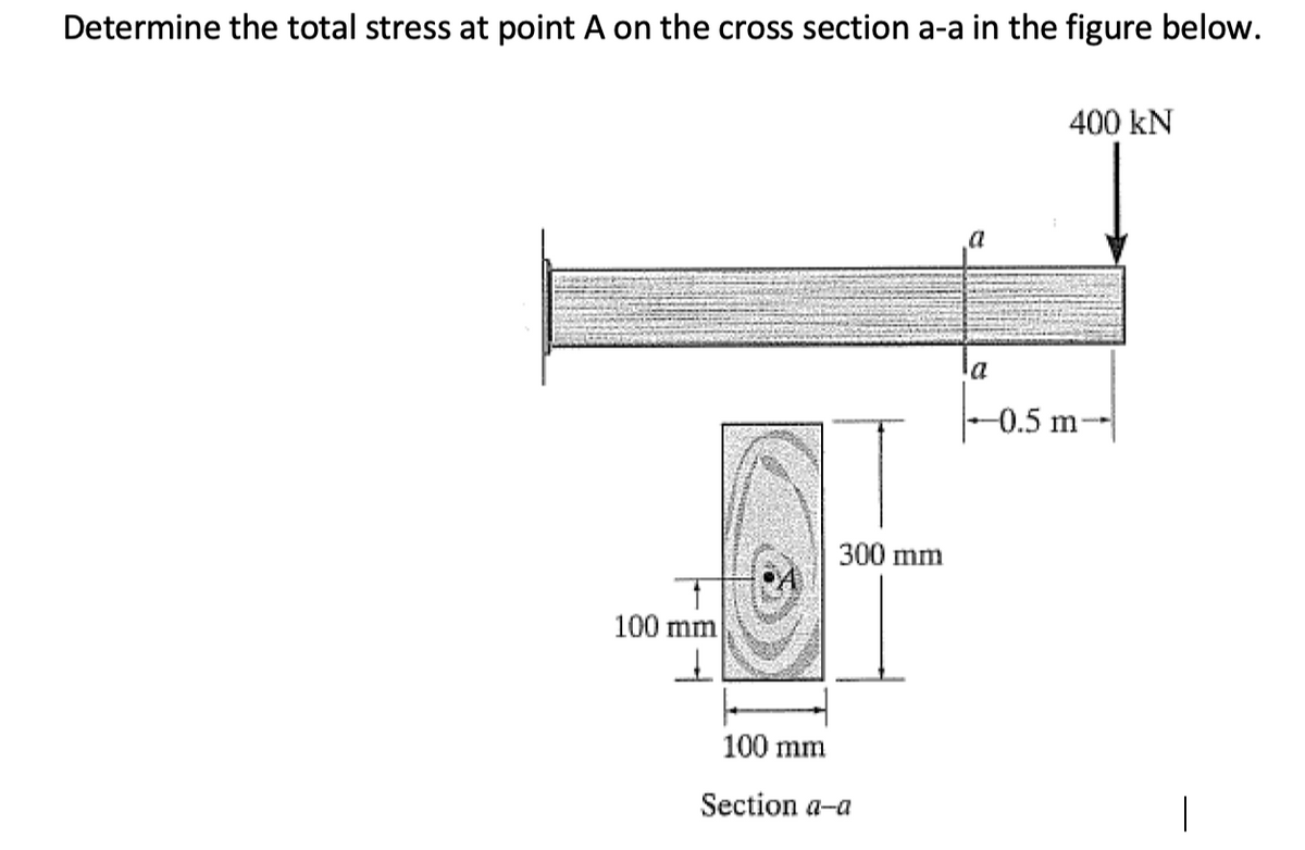 Determine the total stress at point A on the cross section a-a in the figure below.
400 kN
a
-0.5 m-
300 mm
100 mm
100 mm
Section a-a
