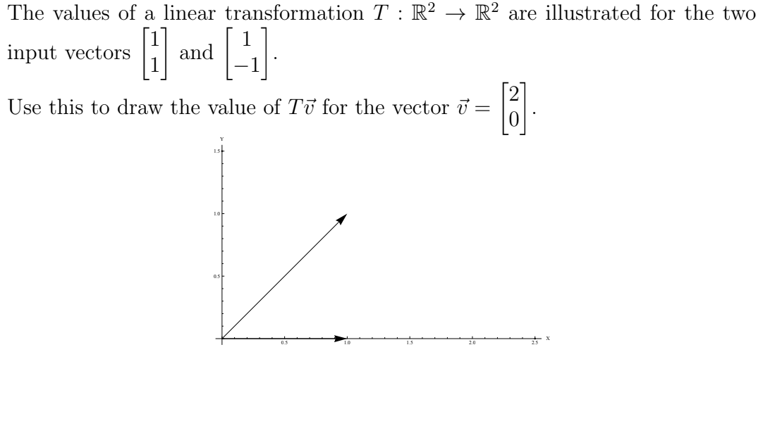 The values of a linear transformation T : R² → R² are illustrated for the two
input vectors
and
Use this to draw the value of Tī for the vector i
