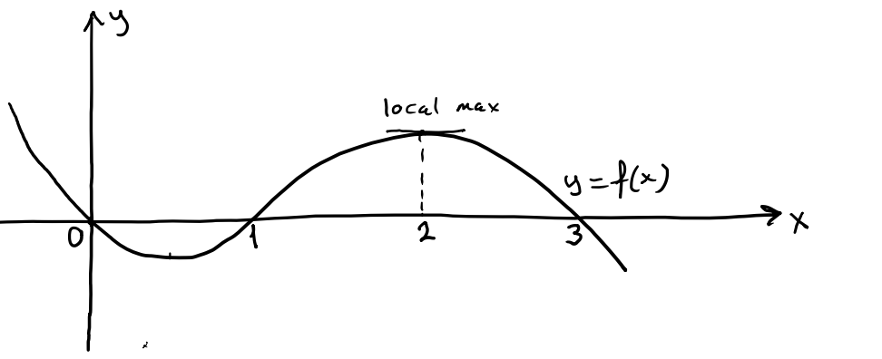 local maX
y=f(x)
3)
