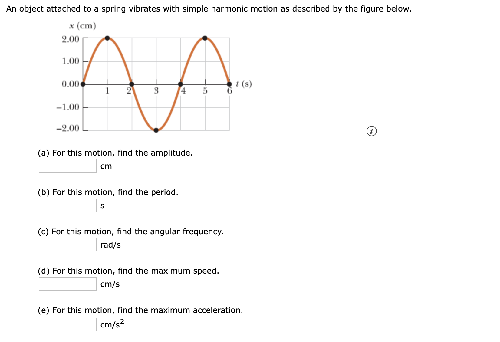 An object attached to a spring vibrates with simple harmonic motion as described by the figure below.
x (ст)
2.00
1.00
0.00
t (s)
3
4
5
-1.00
-2.00
(a) For this motion, find the amplitude.
cm
(b) For this motion, find the period.
