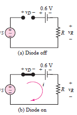 0.6 V
-פי
- vD-
FR VR
(a) Diode off
0.6 V
ךפי+
-VD
R VR
(b) Diode on
(+!)
(+!)
