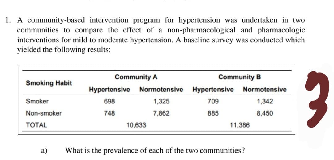 1. A community-based intervention program for hypertension was undertaken in two
communities to compare the effect of a non-pharmacological and pharmacologic
interventions for mild to moderate hypertension. A baseline survey was conducted which
yielded the following results:
Community A
Community B
Smoking Habit
Hypertensive
Normotensive
Hypertensive
Normotensive
Smoker
698
1,325
709
1,342
Non-smoker
748
7,862
885
8,450
ТОTAL
10,633
11,386
a)
What is the prevalence of each of the two communities?
