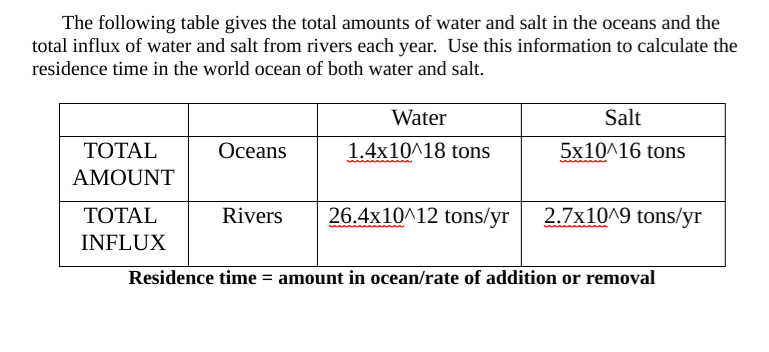 The following table gives the total amounts of water and salt in the oceans and the
total influx of water and salt from rivers each year. Use this information to calculate the
residence time in the world ocean of both water and salt.
Water
Salt
TOTAL
Oceans
1.4x10^18 tons
5x10^16 tons
AMOUNT
ΤΟΤAL
Rivers
26.4x10^12 tons/yr
2.7x10^9 tons/yr
INFLUX
Residence time = amount in ocean/rate of addition or removal

