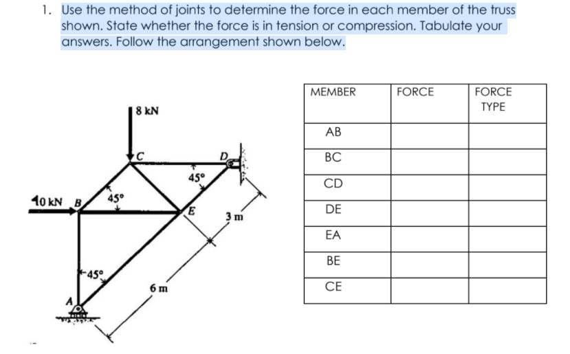 1. Use the method of joints to determine the force in each member of the truss
shown. State whether the force is in tension or compression. Tabulate your
answers. Follow the arrangement shown below.
МЕМBER
FORCE
FORCE
TYPE
| 8 kN
АВ
ВС
45°
CD
10 kN B
45°
DE
3 m
EA
BE
45°
6 m
CE
