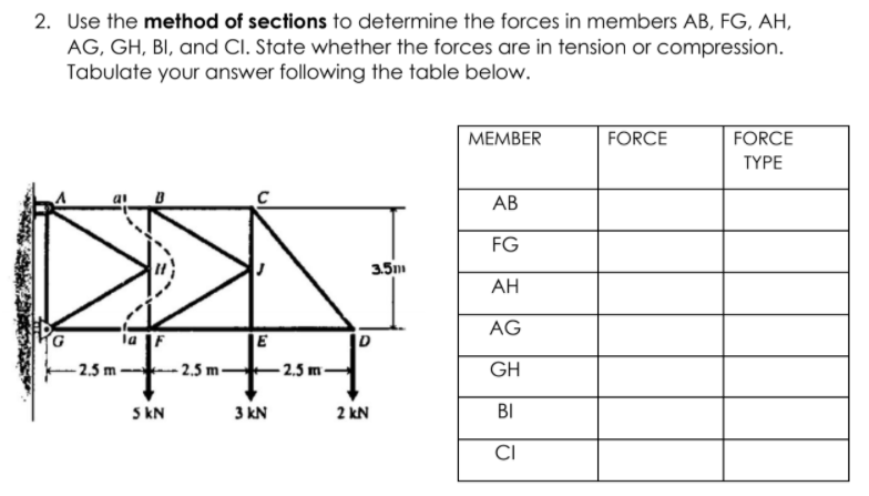 2. Use the method of sections to determine the forces in members AB, FG, AH,
AG, GH, BI, and Cl. State whether the forces are in tension or compression.
Tabulate your answer following the table below.
МЕMBER
FORCE
FORCE
TYPE
АВ
FG
3.5m
АН
AG
- 2.5 m -
- 2.5 m ·
2.5 m -
GH
5 kN
3 kN
2 kN
BI
CI
