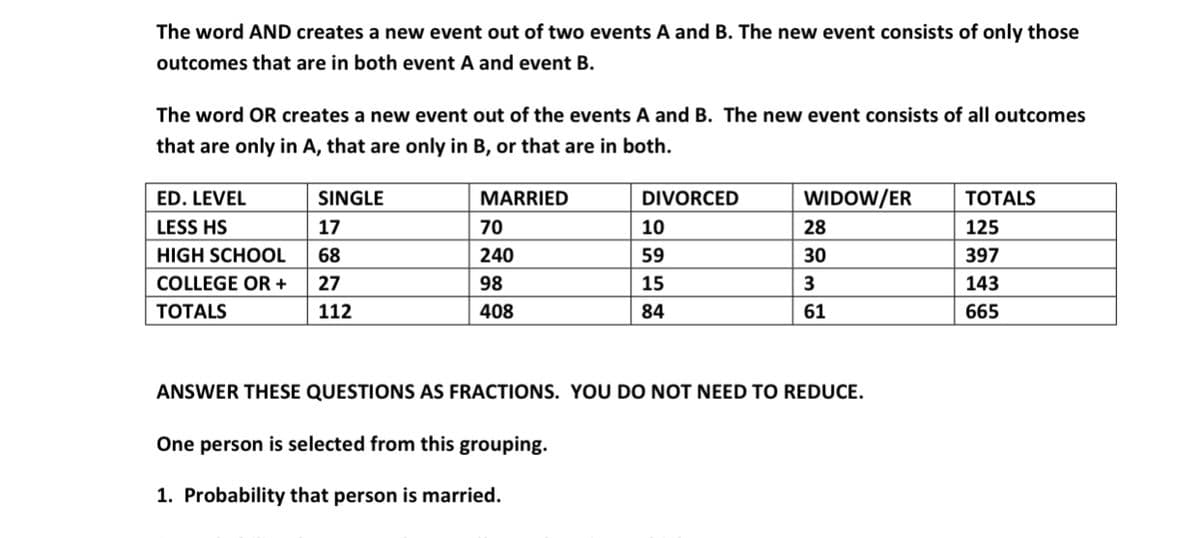 The word AND creates a new event out of two events A and B. The new event consists of only those
outcomes that are in both event A and event B.
The word OR creates a new event out of the events A and B. The new event consists of all outcomes
that are only in A, that are only in B, or that are in both.
ED. LEVEL
SINGLE
MARRIED
DIVORCED
WIDOW/ER
TОTALS
LESS HS
17
70
10
28
125
HIGH SCHOOL
68
240
59
30
397
COLLEGE OR +
27
98
15
3
143
ТОTALS
112
408
84
61
665
ANSWER THESE QUESTIONS AS FRACTIONS. YOU DO NOT NEED TO REDUCE.
One person is selected from this grouping.
1. Probability that person is married.
